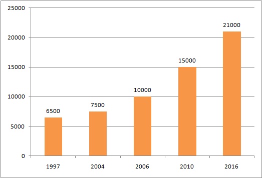 The New Esi Wage Ceiling Applicability And Impact With