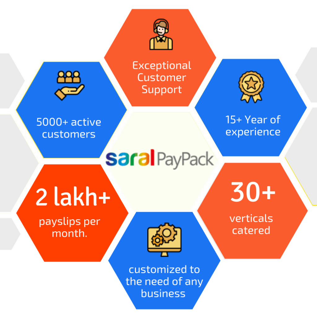 Details About Saral PayPack Software